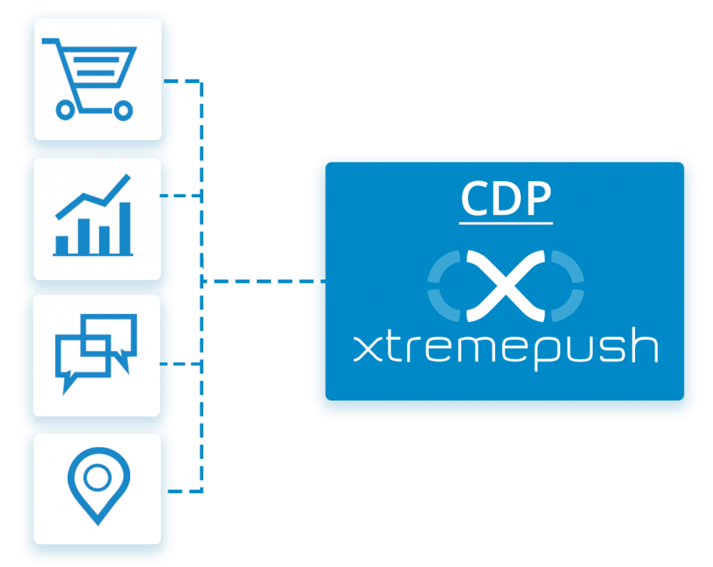 Customer data management: collection