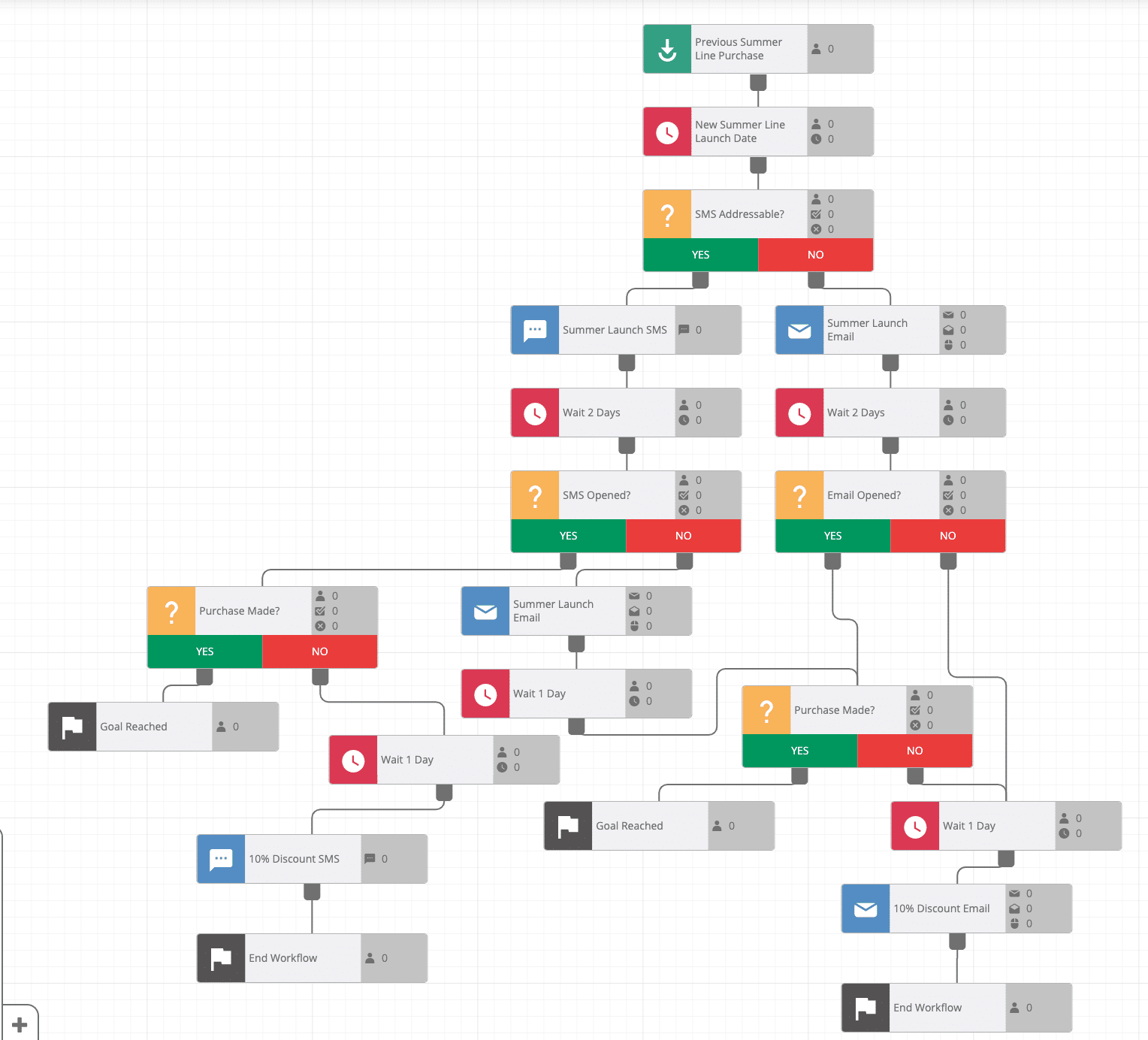 Creating customer journeys and maps in the eCommerce industry