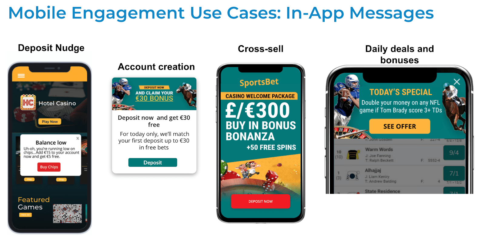 In-app and on-site messages used to drive engagement