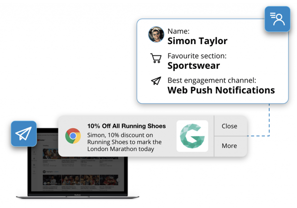 website notifications for eCommerce
