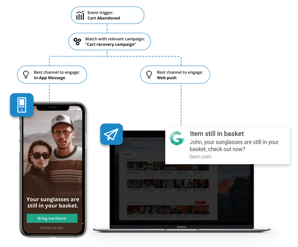 Multichannel cart recovery campaigns for Cyber Weekend
