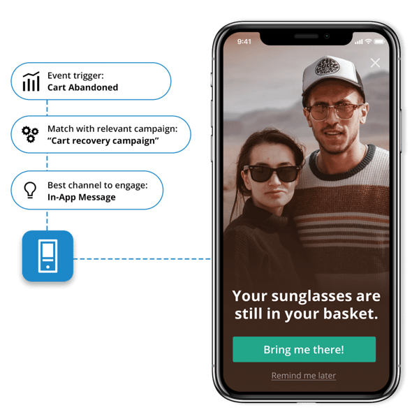 A cart abandonment campaign delivered via in-app message