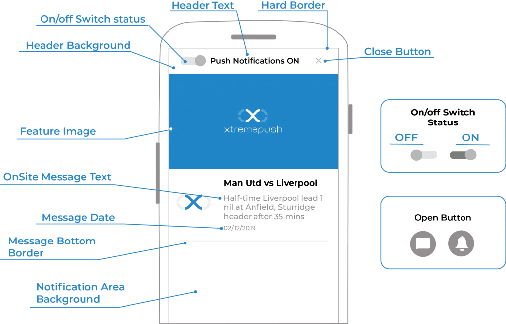 The different elements of the inbox that can be customised