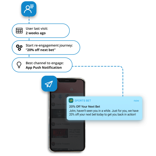An example of an app push notification sent to a lapsed users by a sports betting brand