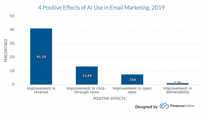 4-positive-effects-of-ai-1024x573