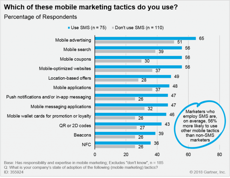 Mobile-marketing-tactics-1024x797
