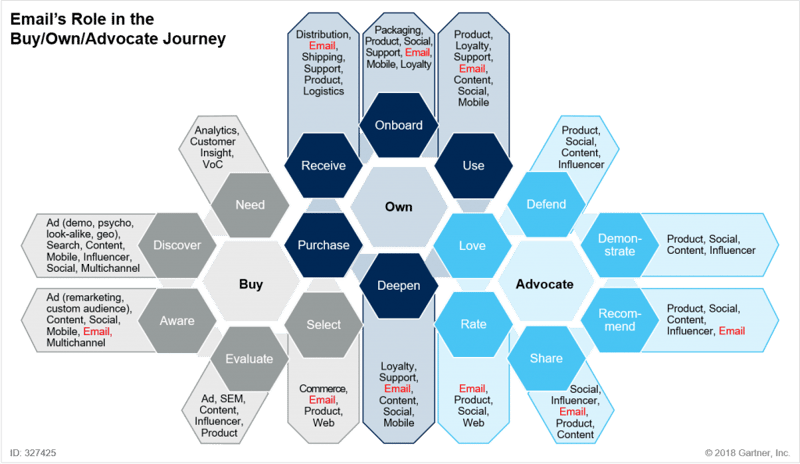 The-role-of-email-marketing-in-the-customer-lifecycle-1024x594