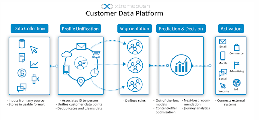 customer-data-platform-image