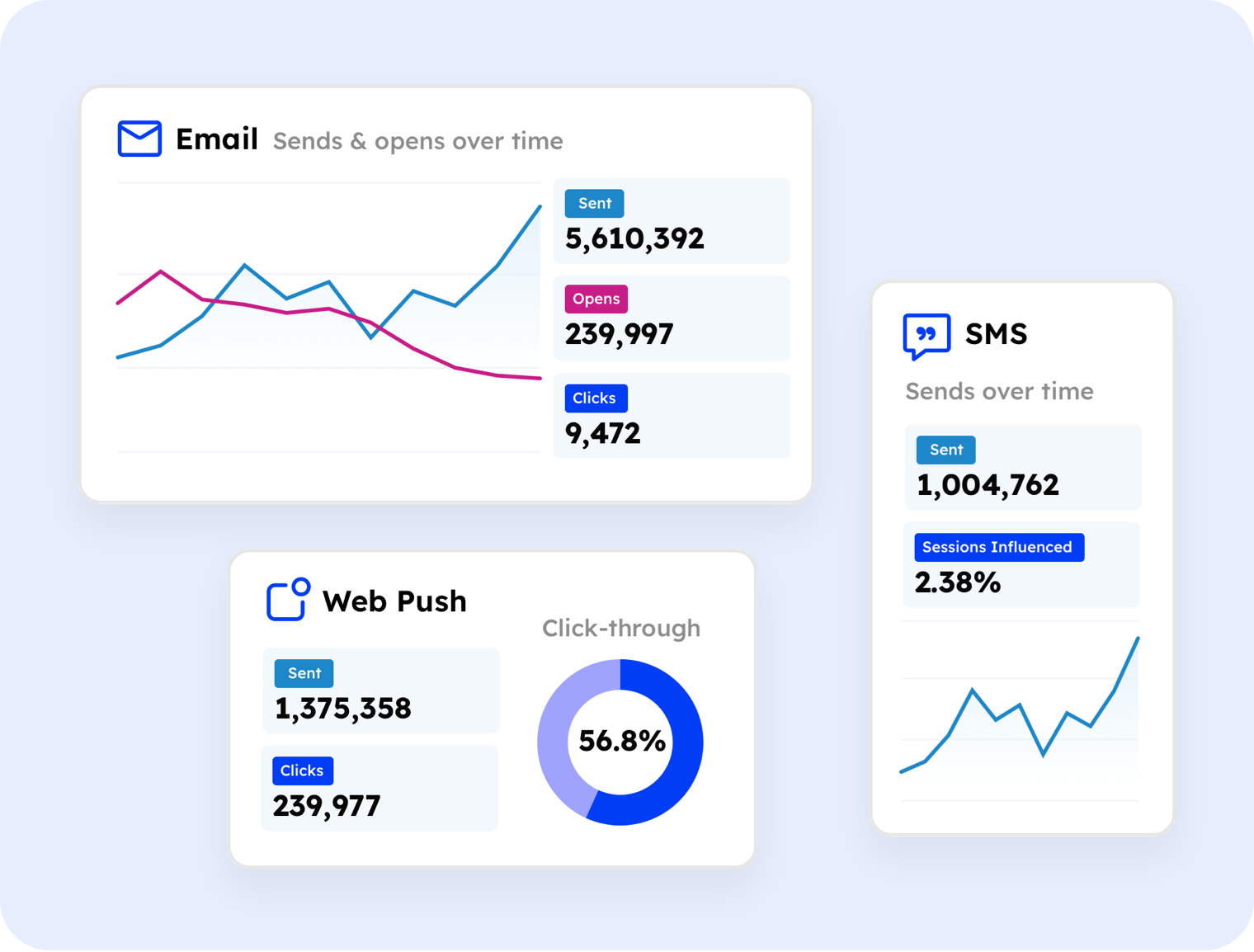 Advanced Analytics