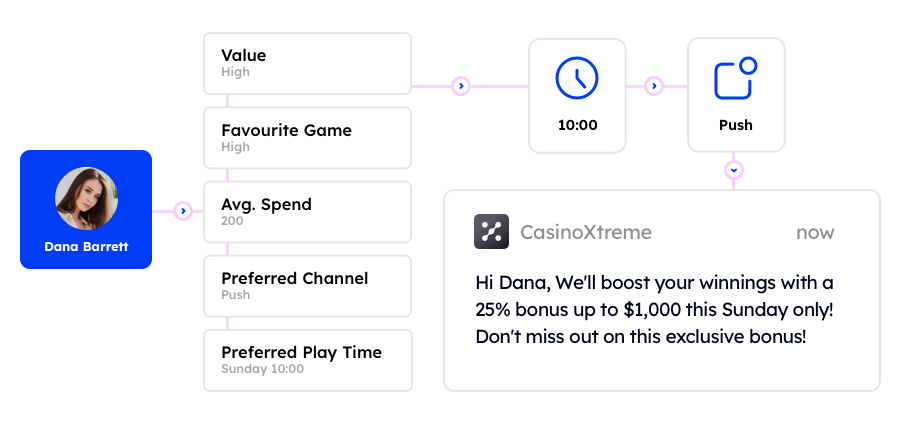 Deep Segmentation for Precise Targeting