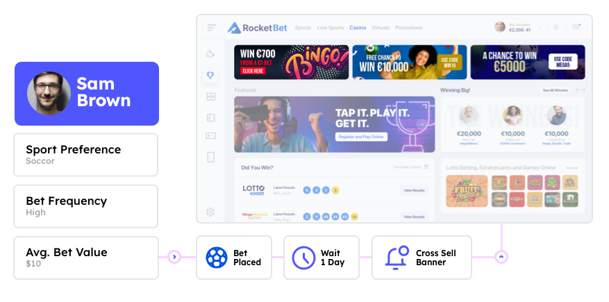 Frequent Bettor Cross Sell 1