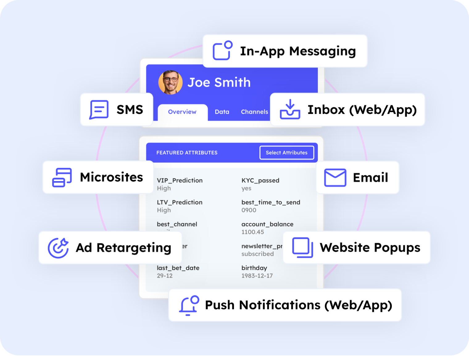 Omnichannel Activation (1)