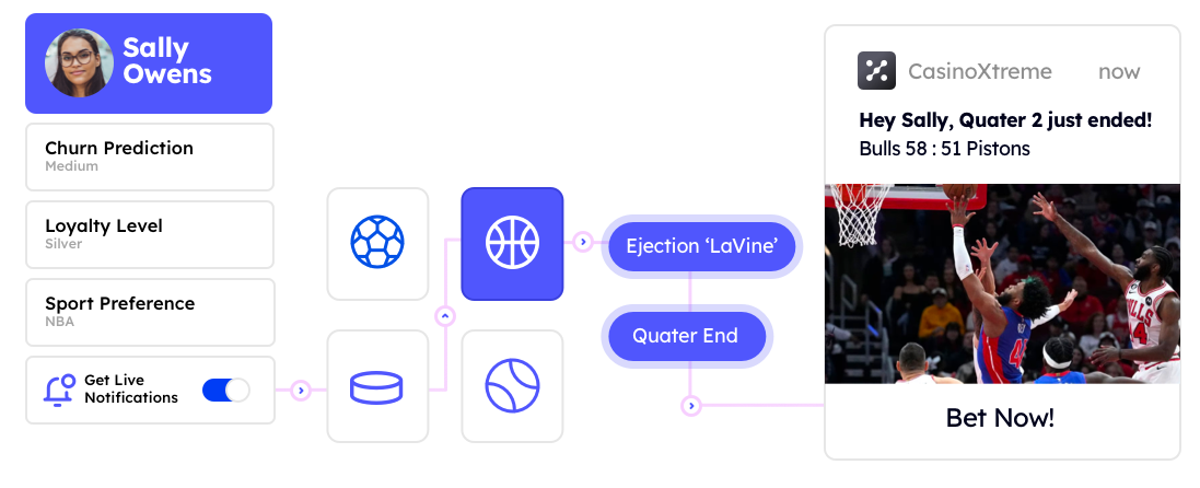 Real-Time Sports Feeds 1