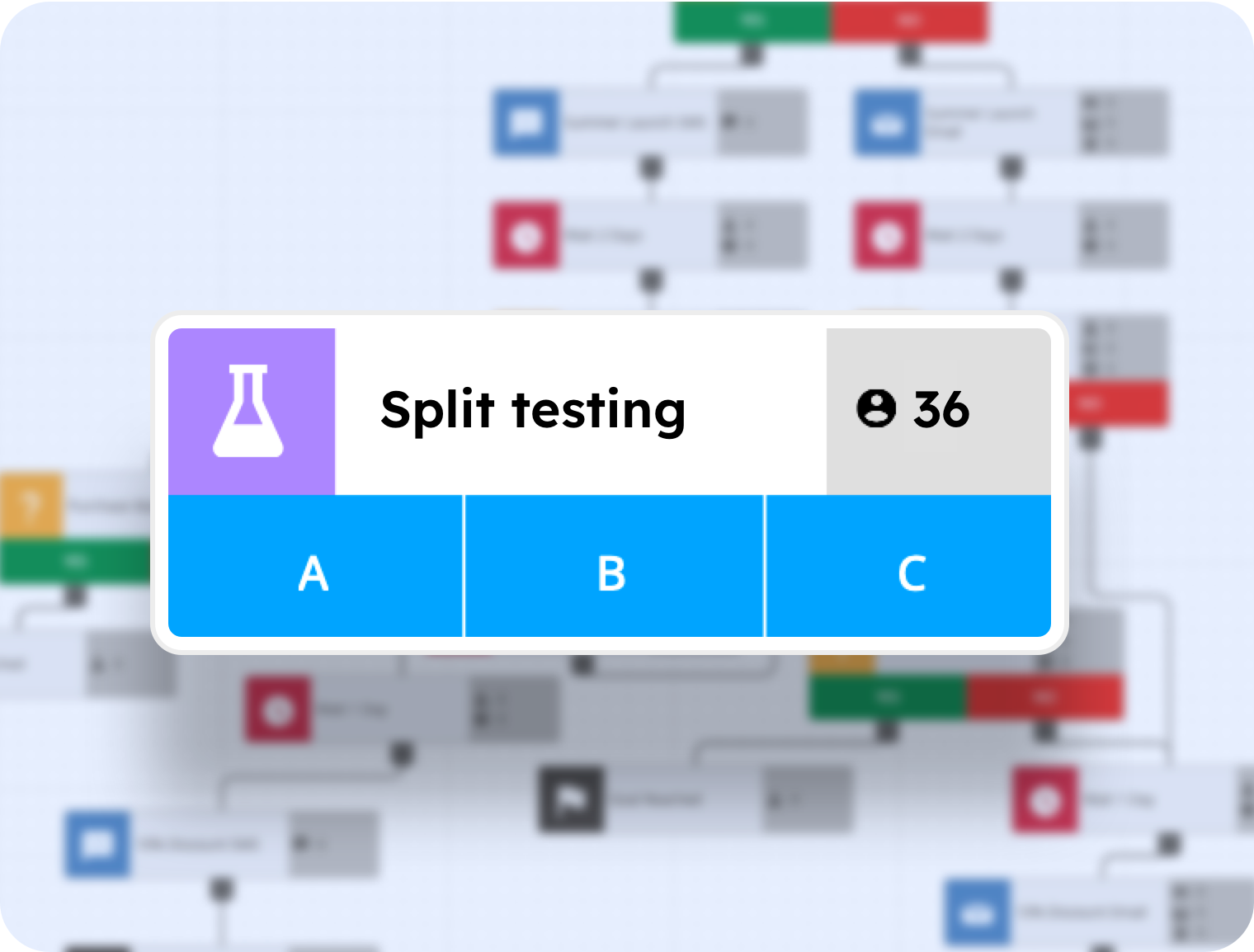 Split Testing 1