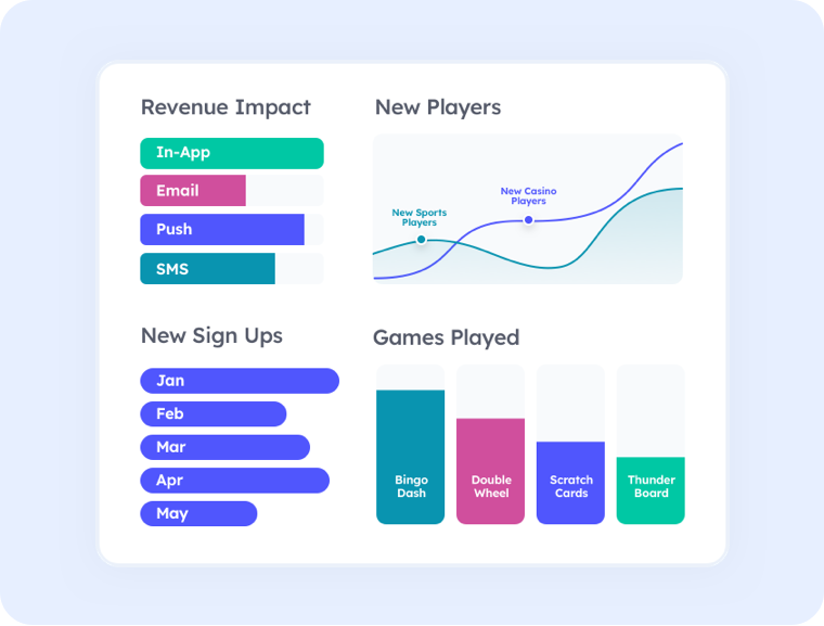 Turn your data into actionable insights-1